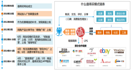新兴跨境电商的切入模式、痛点与平台运营策略探析