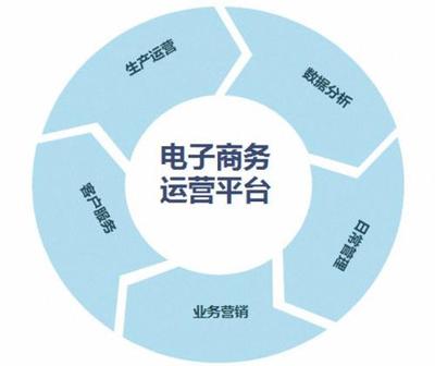 2020年 电商的砥砺前行与破局之道